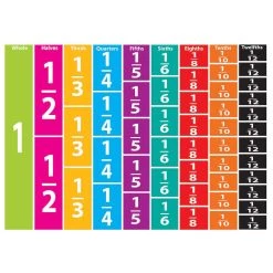 Top 10 👍 Ashley Productions Math Die-Cut Magnets, Comparative Fractions, 6 Packs of 52 🛒