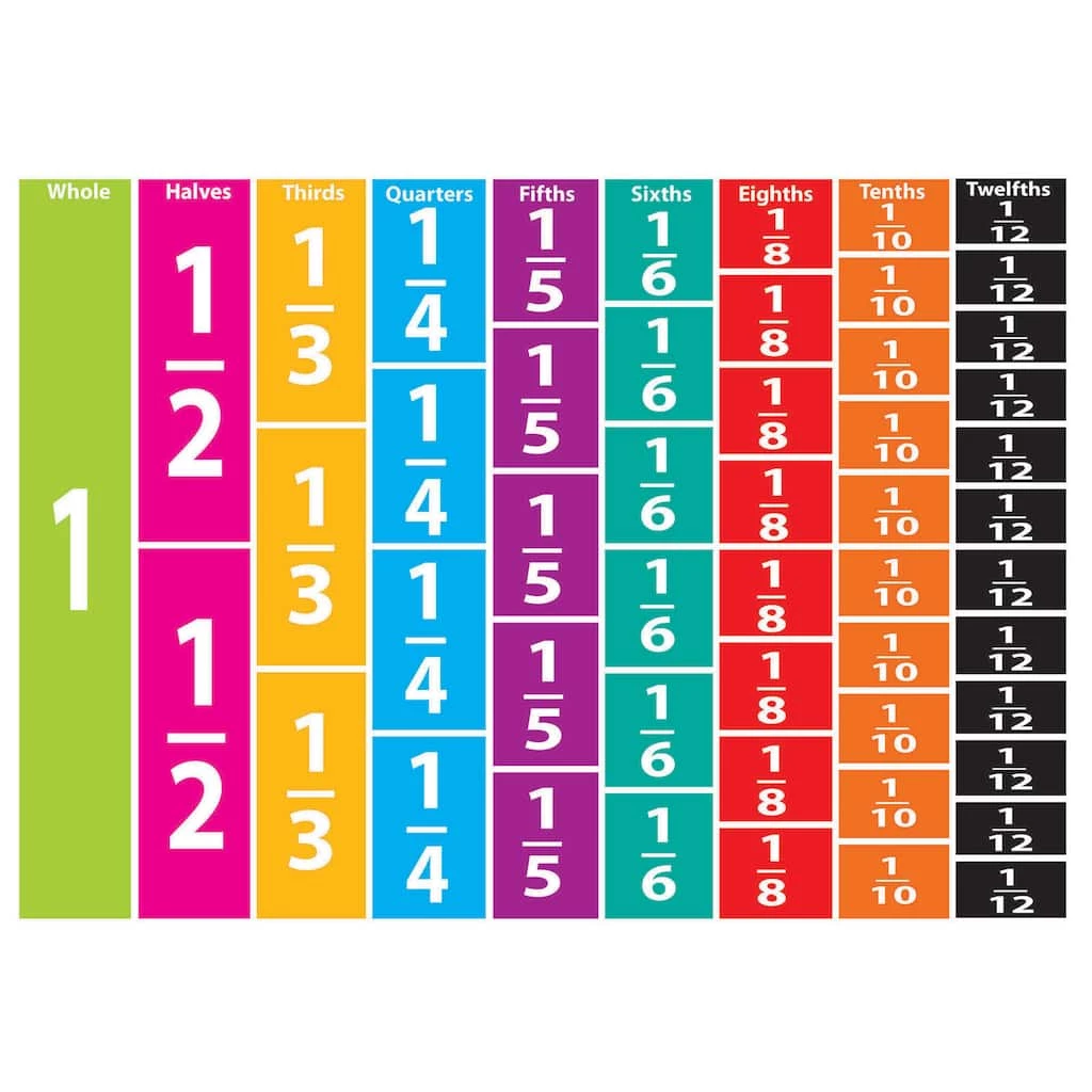 Top 10 π Ashley Productions Math Die-Cut Magnets, Comparative Fractions, 6 Packs of 52 π 3 Top 10 π Ashley Productions Math Die-Cut Magnets, Comparative Fractions, 6 Packs of 52 π