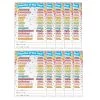 Outlet 🥰 Smart Poly™ Confetti Months of the Year Chart, 10ct. by ASHLEY PRODUCTIONS 😍 -Ashley Productions Shop D224850S 1