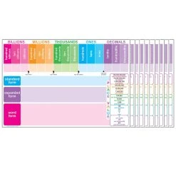 Best reviews of 🧨 Ashley Productions Smart Poly™ Place Value Charts, 10ct. ✔️